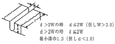 溝・ねじの設計