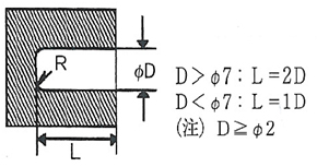 メクラ孔の場合